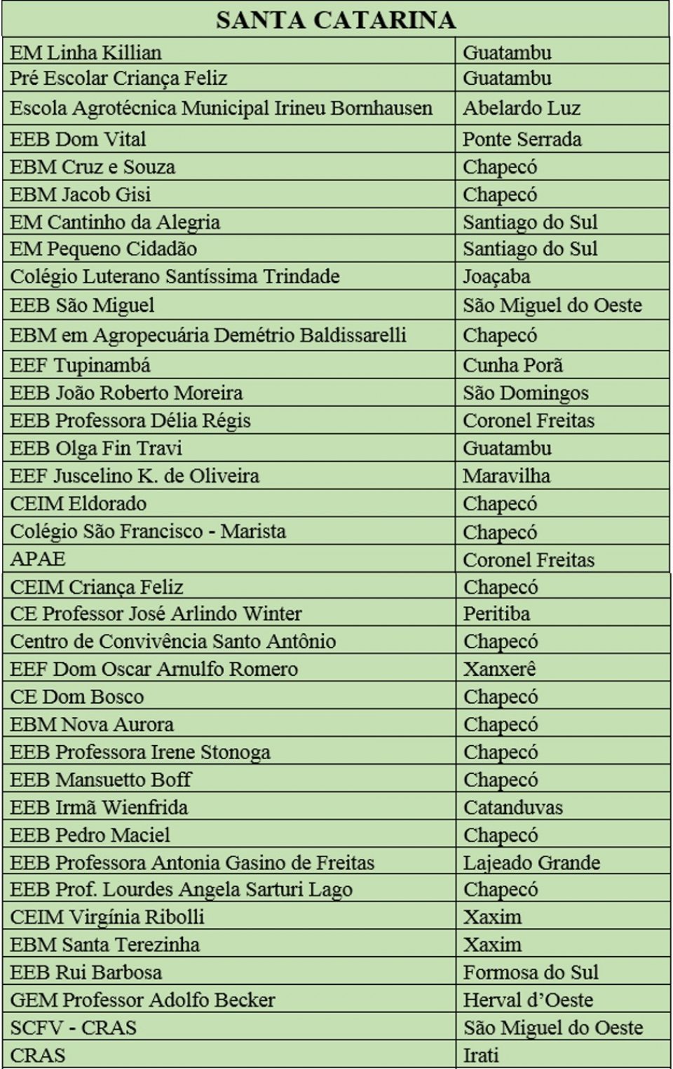 Prêmio Escola Cidadã 2018 tem a participação de 75 instituições de ensino