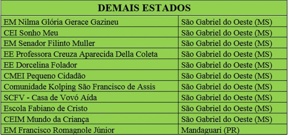 Prêmio Escola Cidadã 2018 tem a participação de 75 instituições de ensino