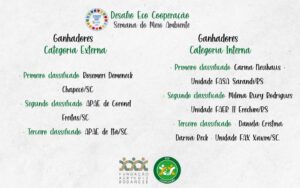 FALB revela os ganhadores do Desafio Eco Cooperação